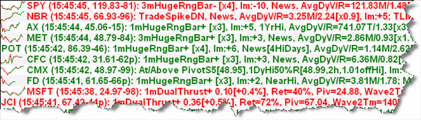 Sample of tymoraPRO alerts along with the latest MiniCharts feature!