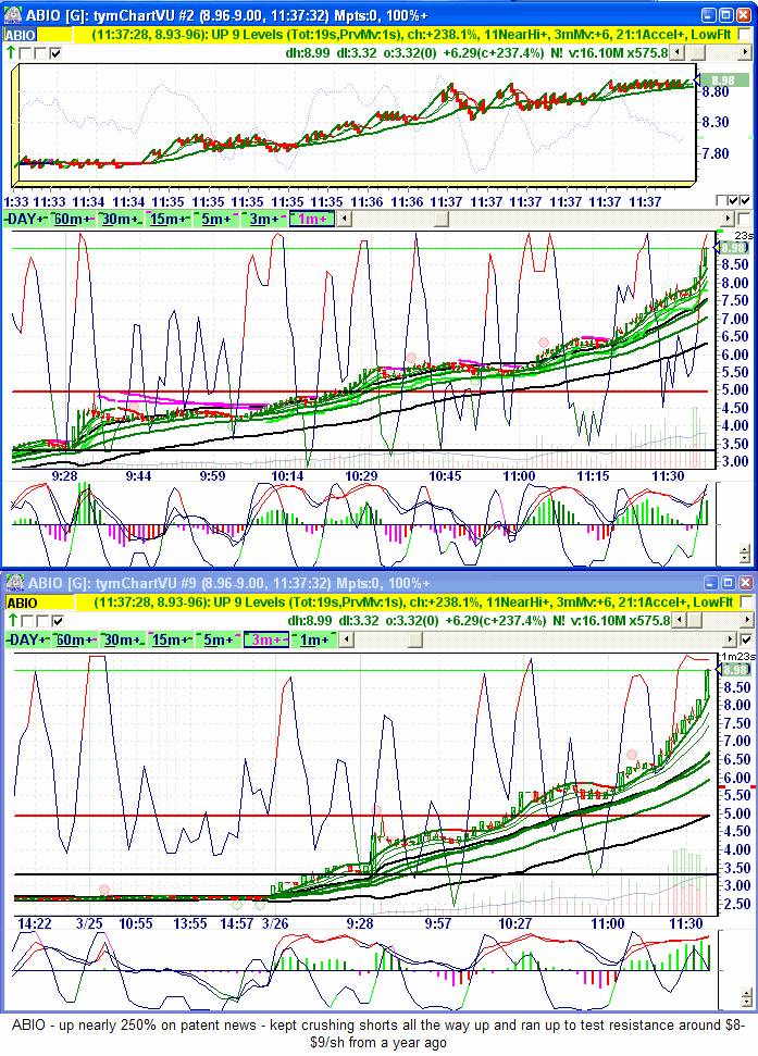 Washington Mutual Stock Chart